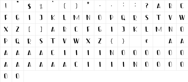 The Carstenz Regular Character Map The Carstenz Regular Character Map