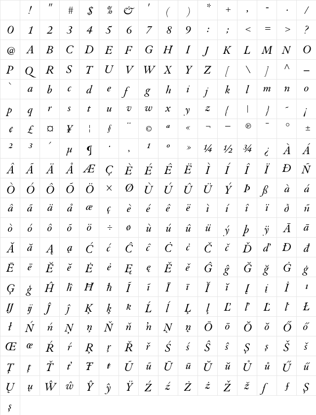 Augereau SemiBold Italic Character Map Augereau SemiBold Italic Character Map