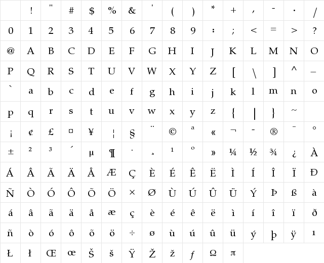 Bahij ASVCodar Regular Character Map