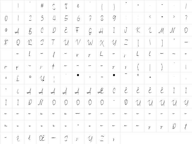 Mitchell Signature Regular Character Map