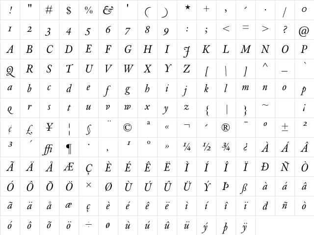 Custodia6 NormalItalic Character Map