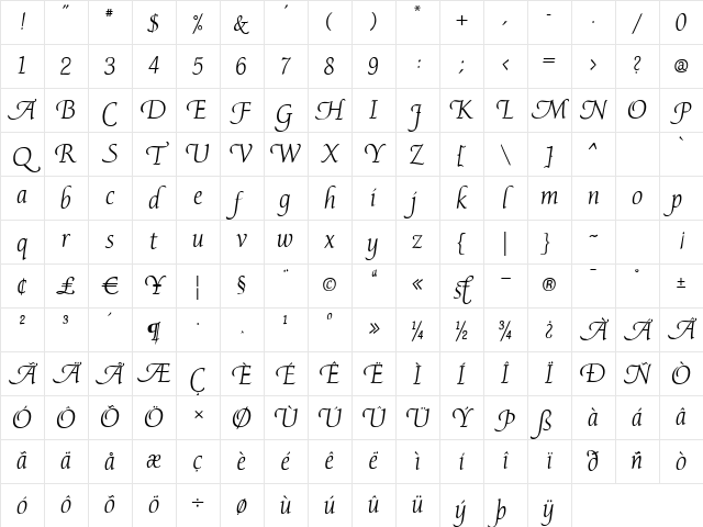 AvocetLight Regular Character Map