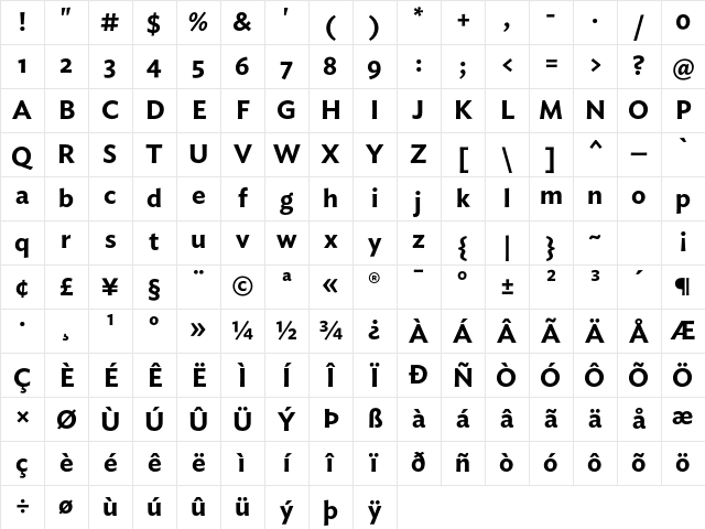 Ideal Sans Semibold Character Map