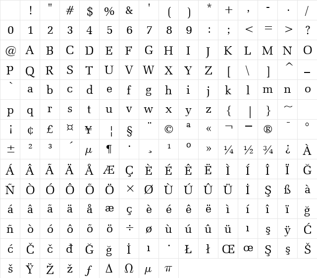00715 Regular Character Map