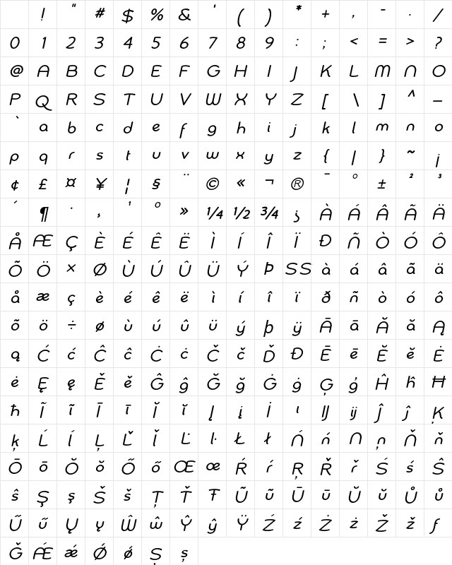 Chennai Regular Character Map Chennai Regular Character Map