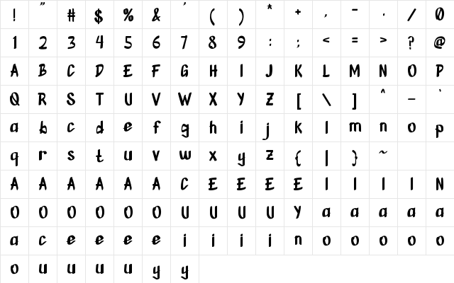 Panic Wall Regular Character Map