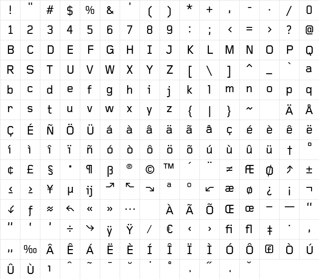 FoundryGridnik Medium Character Map