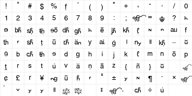 GurbaniRomanizing Regular Character Map GurbaniRomanizing Regular Character Map