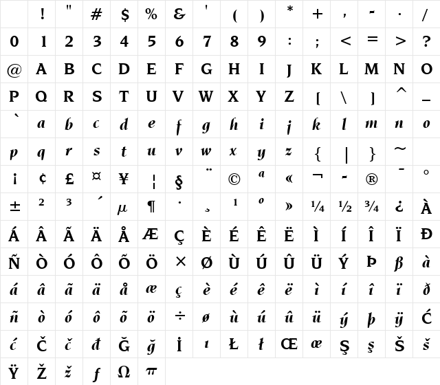 Novarese Bk BT Bold Italic Character Map Novarese Bk BT Bold Italic Character Map