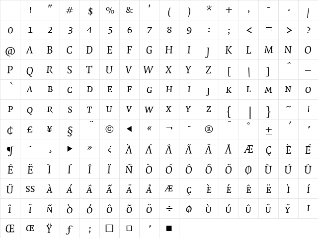 Quadraat Italic Character Map