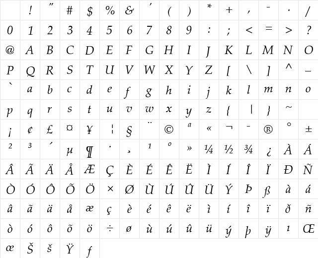 Palermo Italic Character Map Palermo Italic Character Map