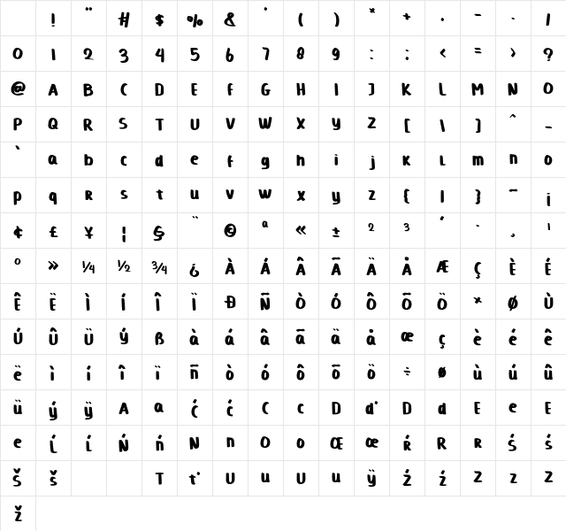 Alloha Regular Character Map
