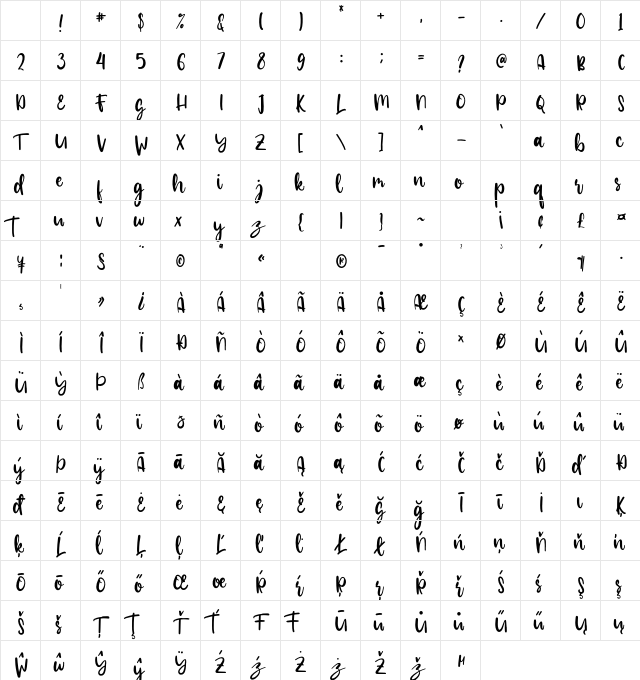 Finest Regular Character Map Finest Regular Character Map
