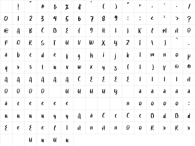 Fearful Regular Character Map