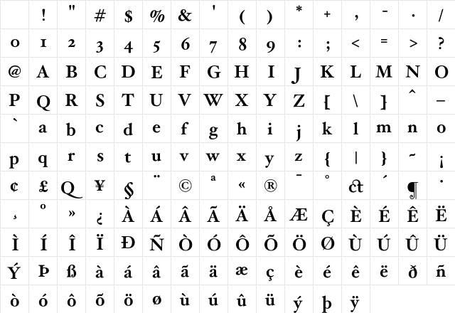 HoeflerText Bold Character Map