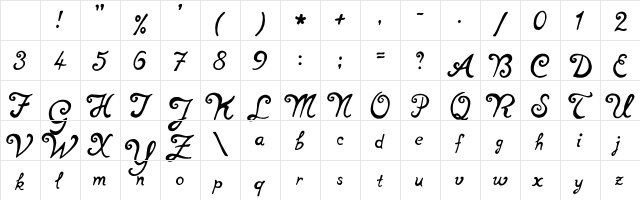 notperfect regular Regular Character Map notperfect regular Regular Character Map