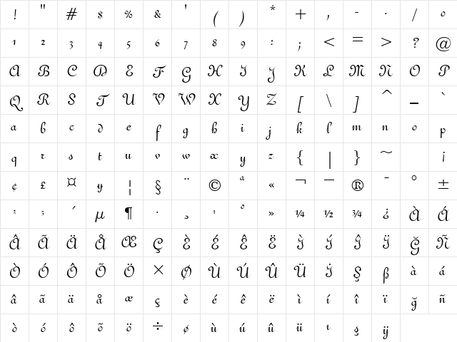 00284 Regular Character Map
