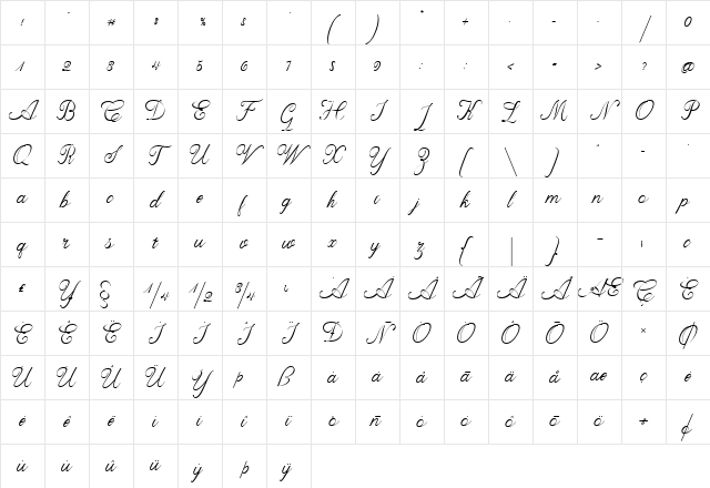 Aprilliya script Regular Character Map