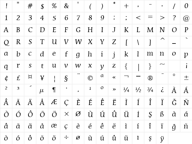 00479 Regular Character Map
