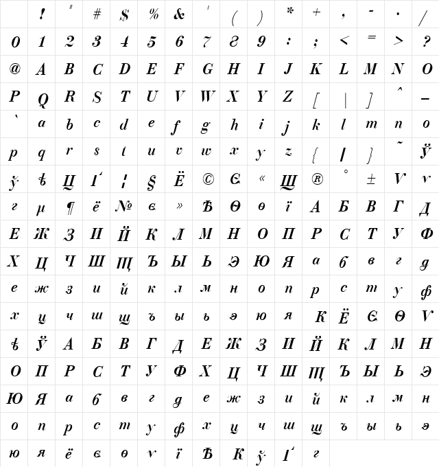 ParagonNordCTT Regular Character Map