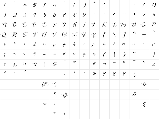 Mallvirra Regular Character Map Mallvirra Regular Character Map