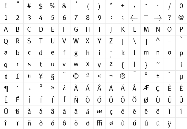 MetaPlusLining Regular Character Map