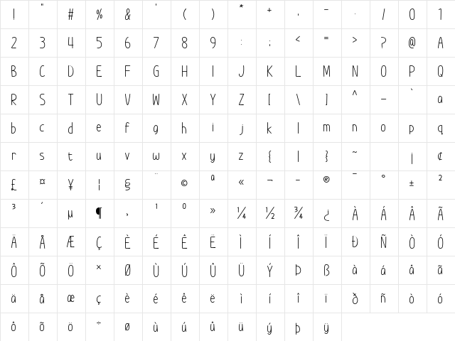 Im Wunderland Spaced Out Character Map