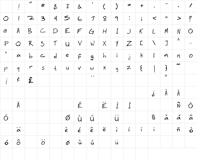 Dr. Mr. VanderFont Regular Character Map Dr. Mr. VanderFont Regular Character Map