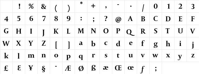 Capitolium BoldRoman Character Map
