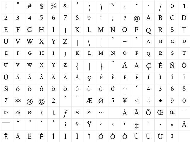 Cscala Caps Character Map