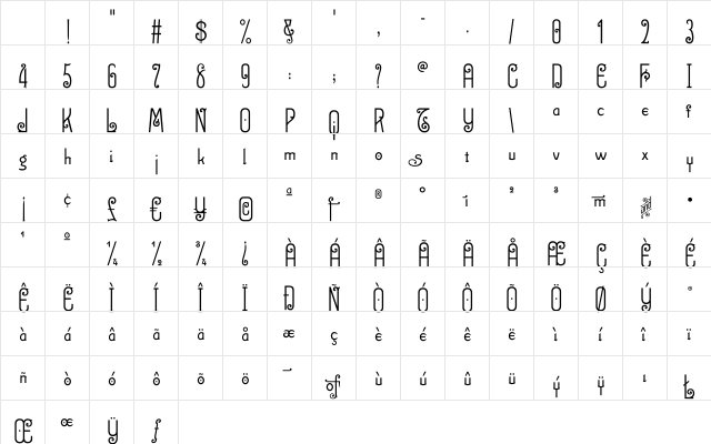 ZincItalianSGA TT Regular Character Map ZincItalianSGA TT Regular Character Map