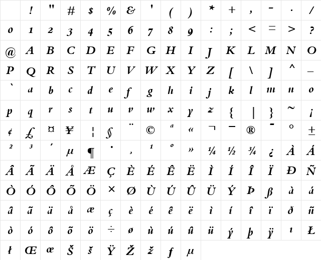 Bembo BoldItalicOsF Character Map Bembo BoldItalicOsF Character Map