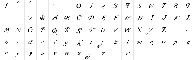 RackhamItalic Regular Character Map
