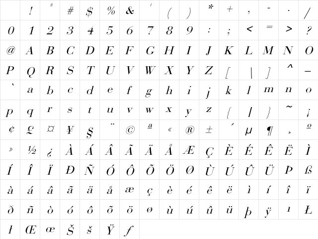 Bodoni Italic Character Map Bodoni Italic Character Map