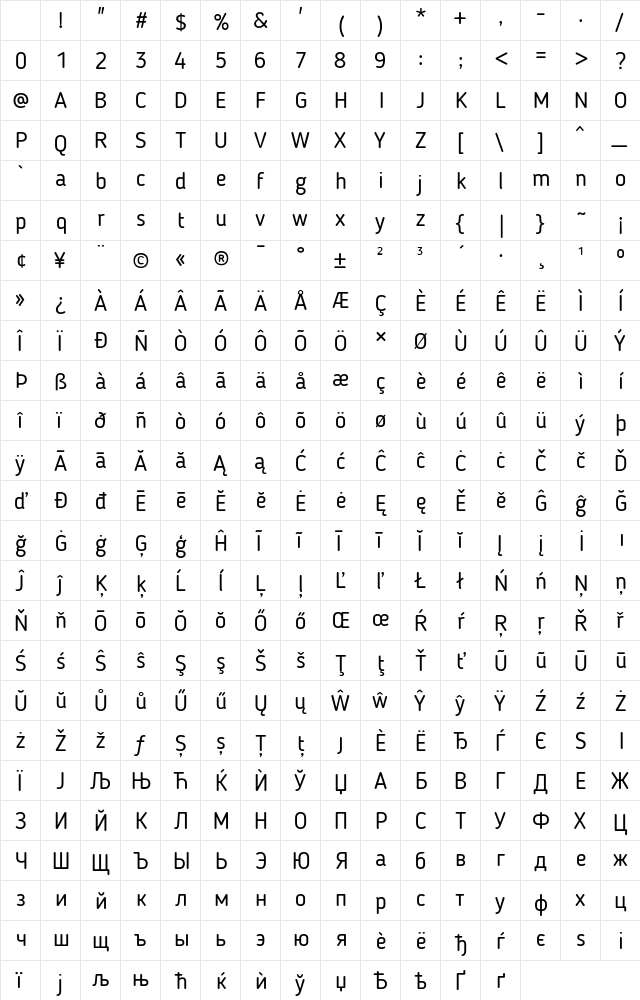 Blogger Sans Regular Character Map Blogger Sans Regular Character Map