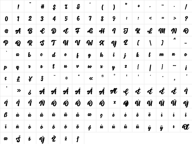 Oh Chewy Regular Character Map Oh Chewy Regular Character Map