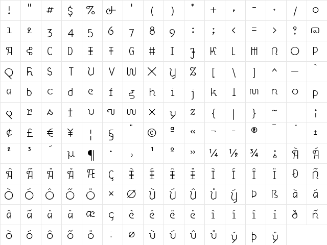 OHmygod Light Character Map OHmygod Light Character Map