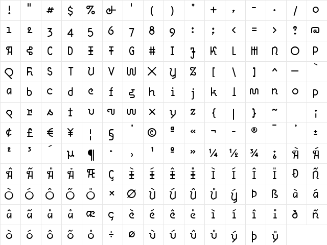 OHmygod Regular Character Map