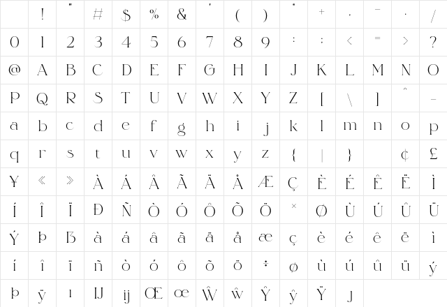 Sephir Regular Character Map