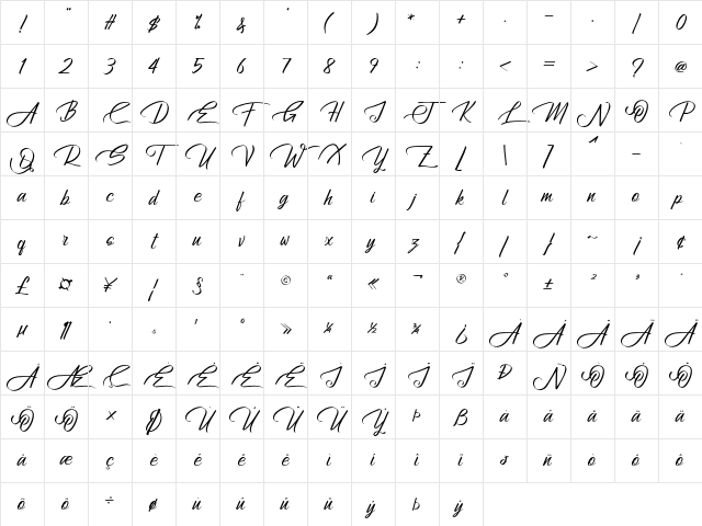 Atziluth Script Character Map Atziluth Script Character Map