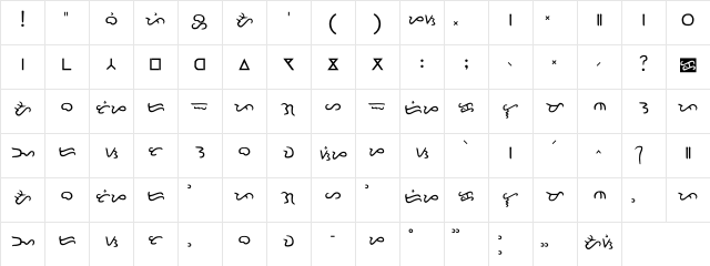 Dutina Book Character Map