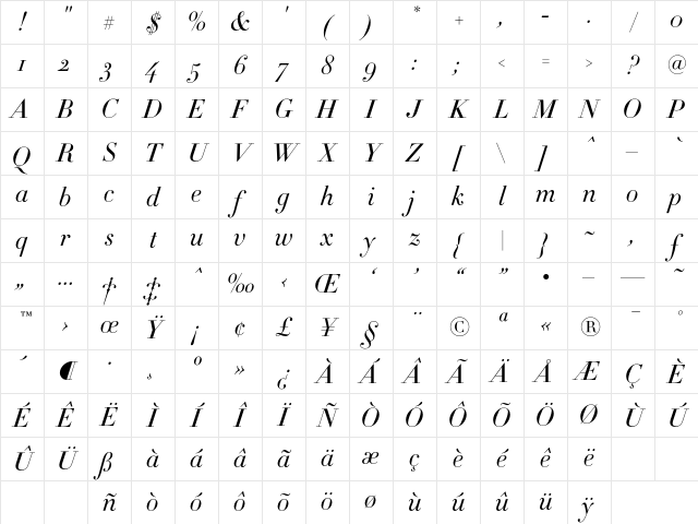 Didot HTF-L16-Light-Ital Character Map