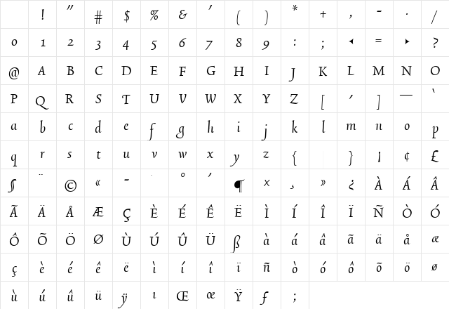 TriniteNo3 Italic Character Map