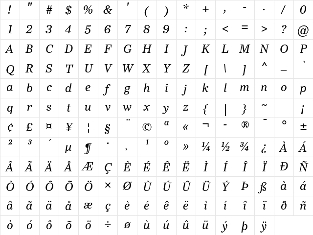 Ysobel eText Italic Character Map Ysobel eText Italic Character Map