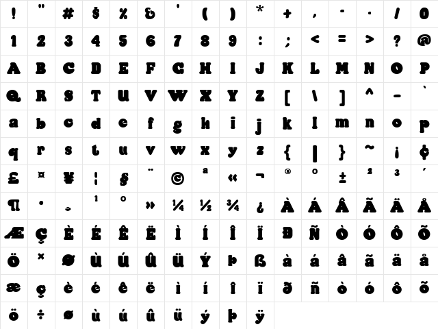 Pagolla Regular Character Map Pagolla Regular Character Map