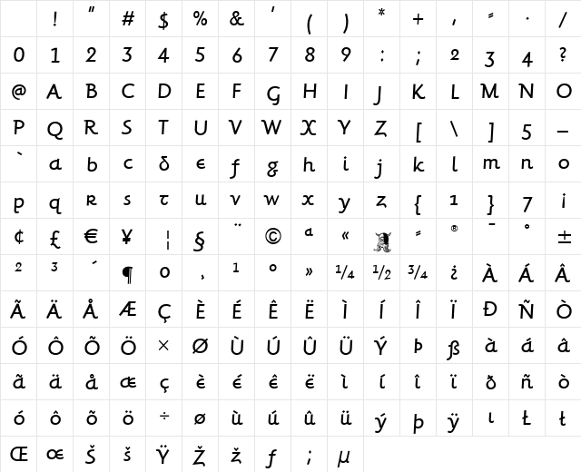 Forkbeard ITC Medium Italic Character Map Forkbeard ITC Medium Italic Character Map