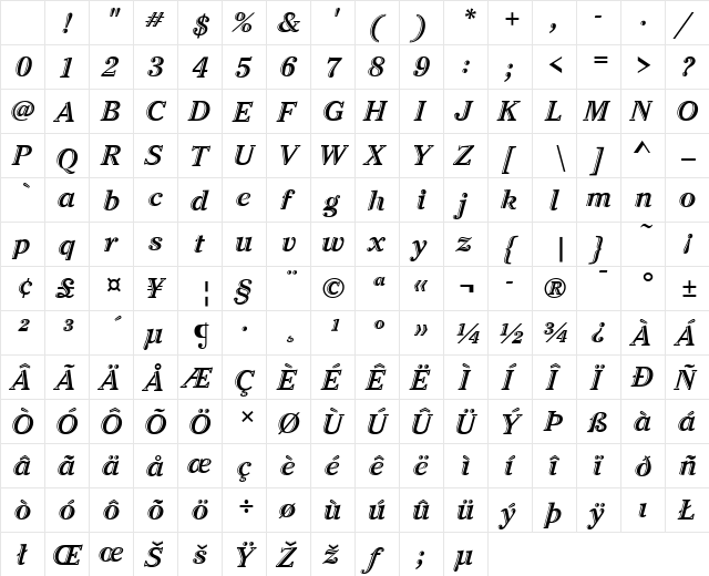 Cheltenham Handtooled ITC Italic Character Map Cheltenham Handtooled ITC Italic Character Map