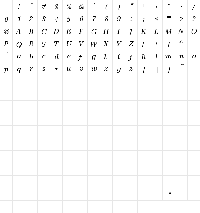 Three Mile Smile 1 Italic Character Map Three Mile Smile 1 Italic Character Map