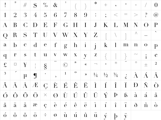 Linotype Didot Roman Character Map