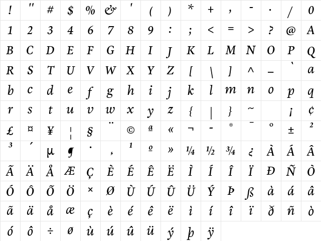 Malabar LT Pro Italic Character Map